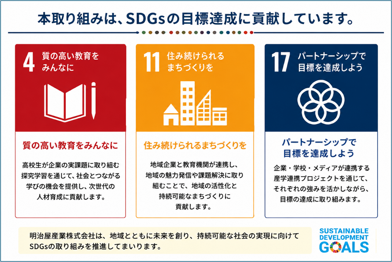 SDGsの取り組み